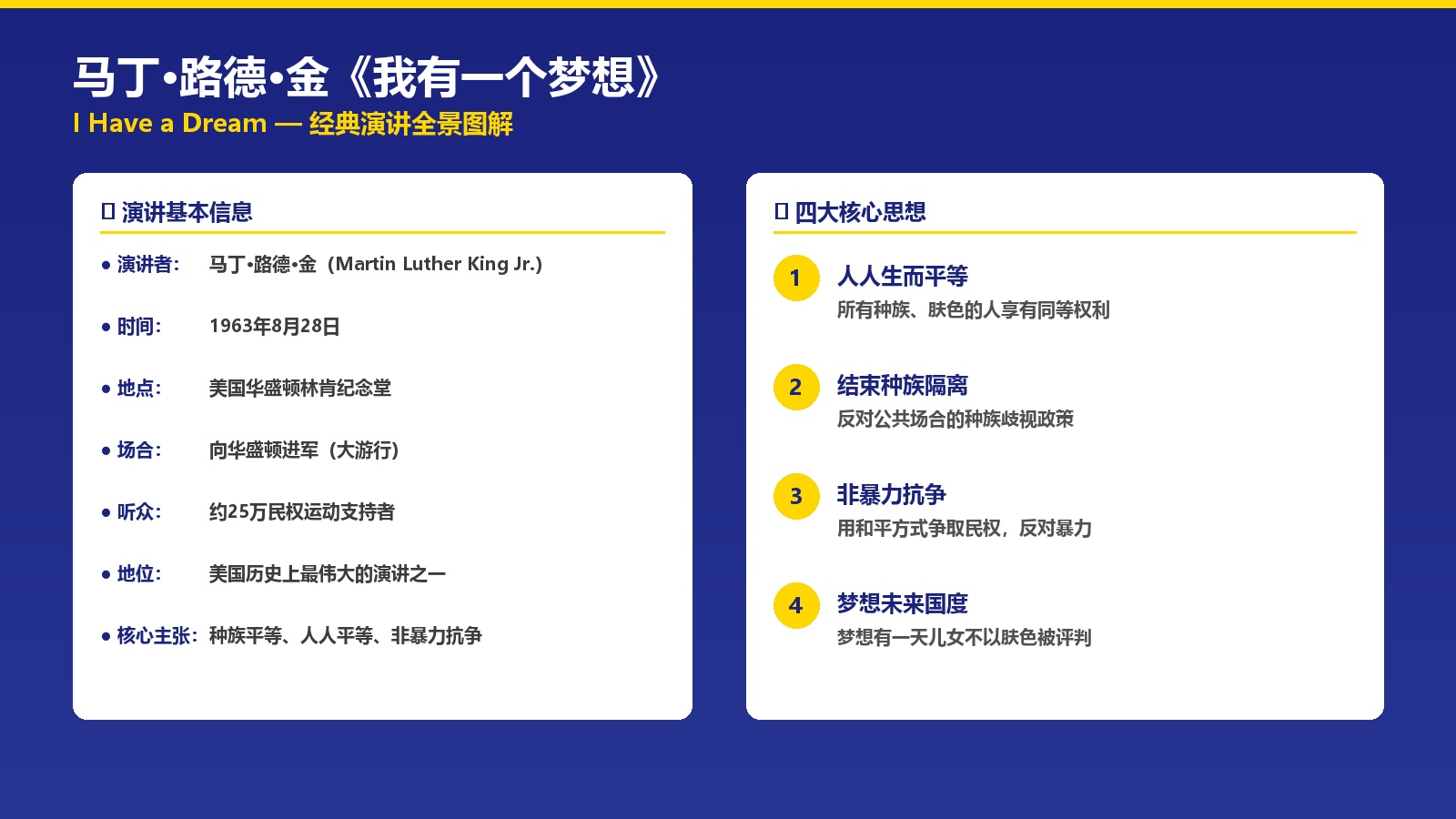 我有一个梦想演讲稿：马丁路德金原文+写作技巧+范文大全