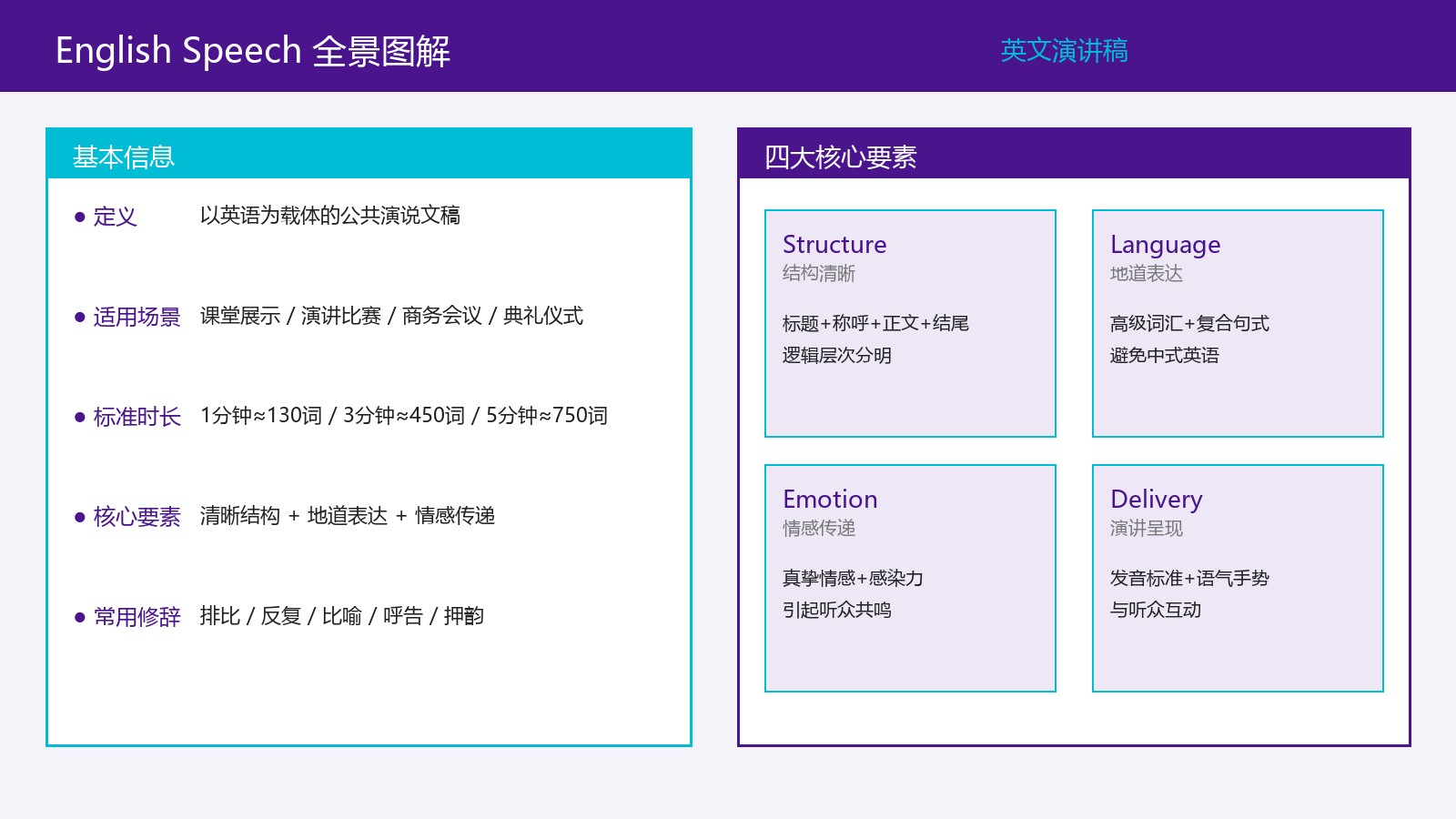 英文演讲稿：格式模板+写作技巧+各字数范文大全
