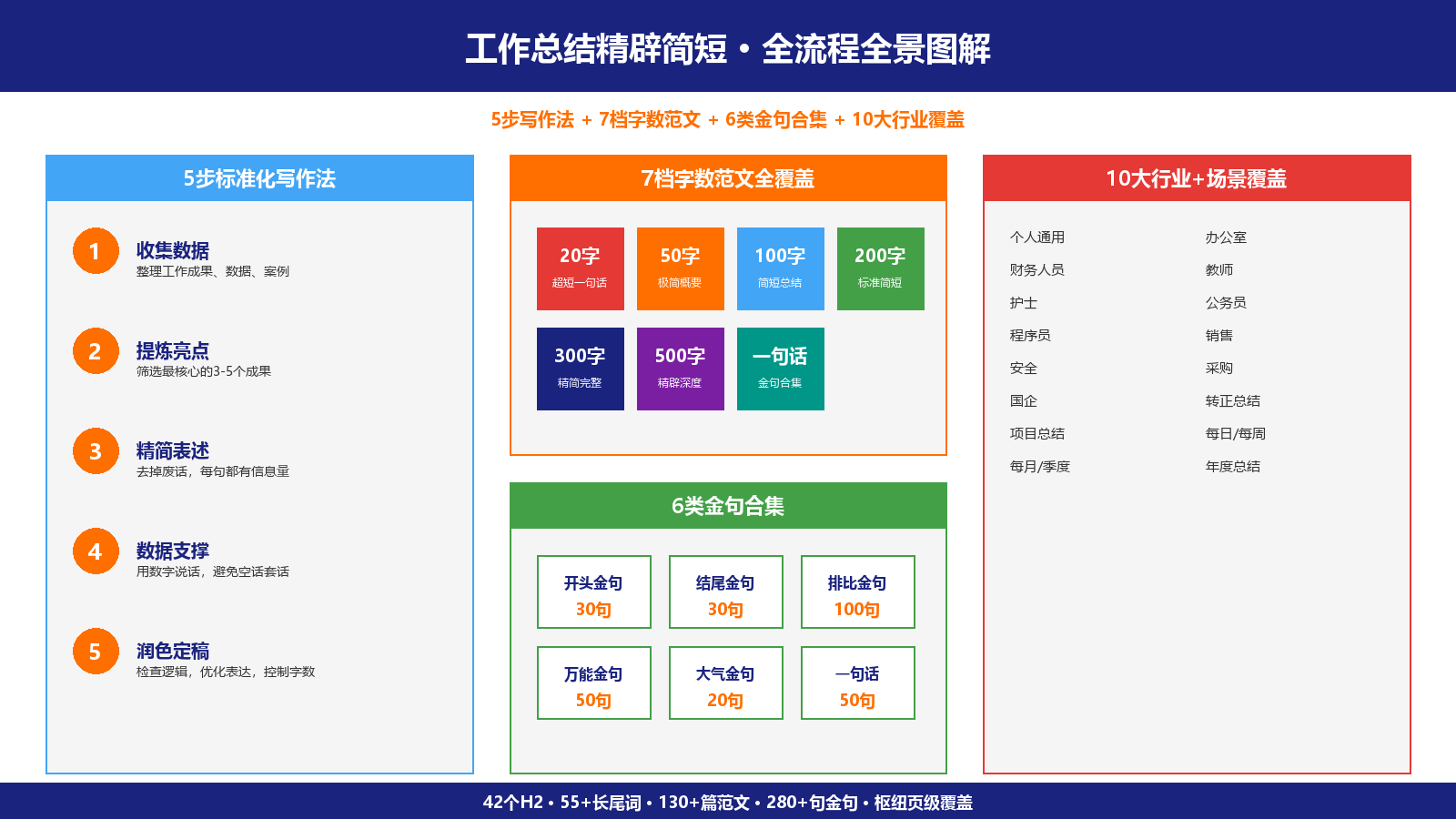 工作总结精辟简短：20字-500字范文+写作技巧+金句大全