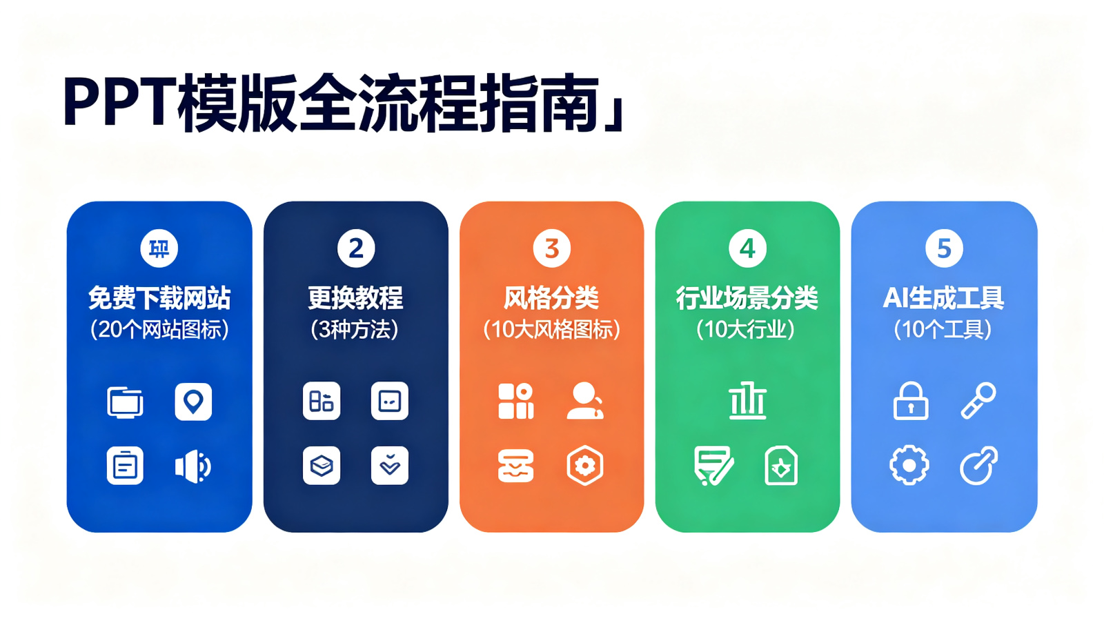 ppt模版：免费下载网站推荐+更换教程+风格分类大全