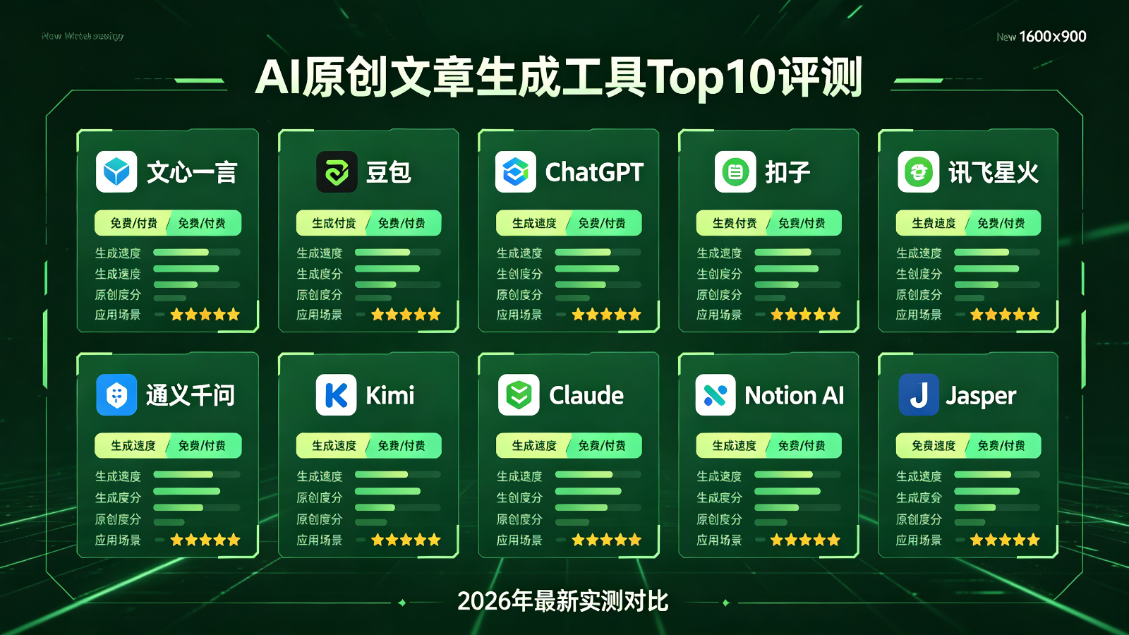 AI原创文章生成工具Top10评测