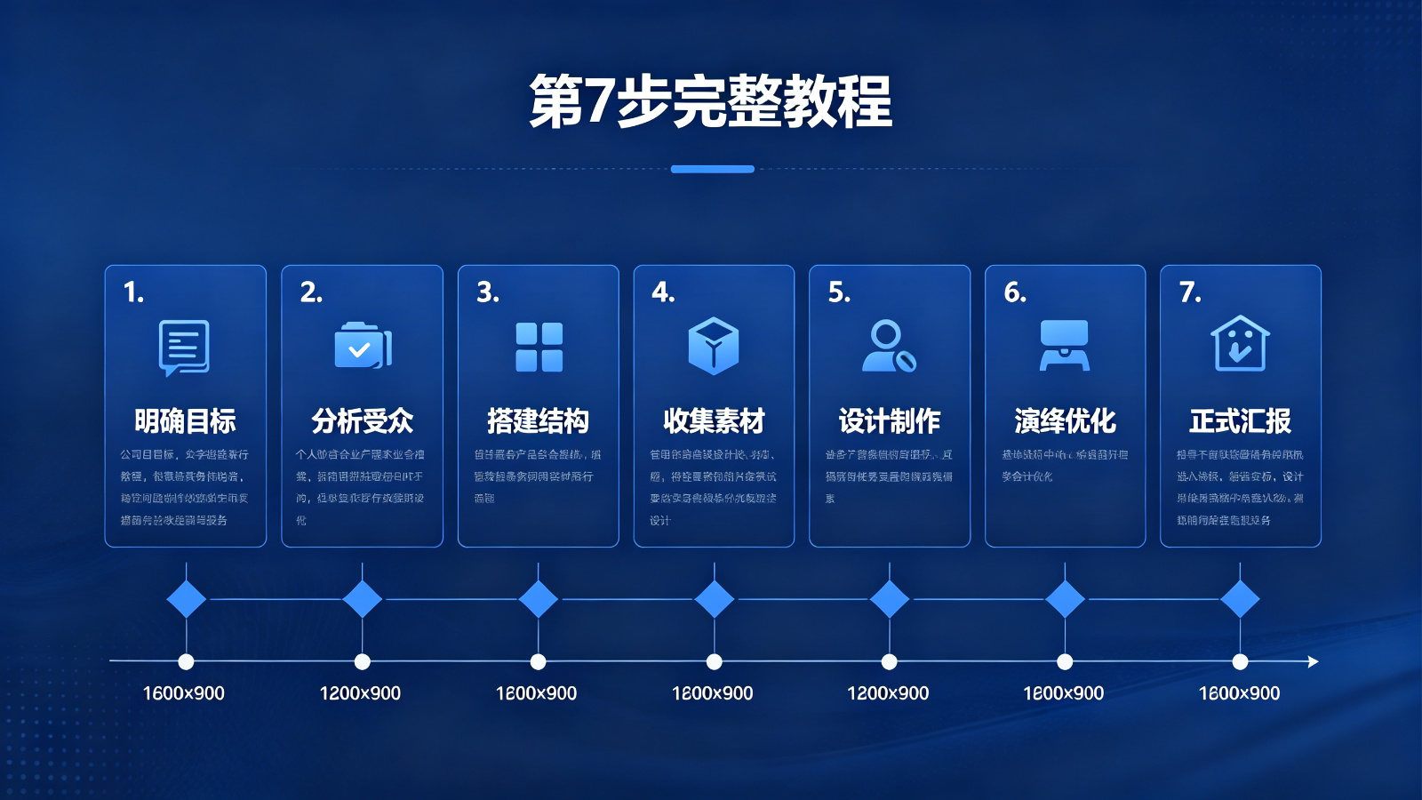 ppt汇报：7步教程+模板下载+开场白+排版美化技巧