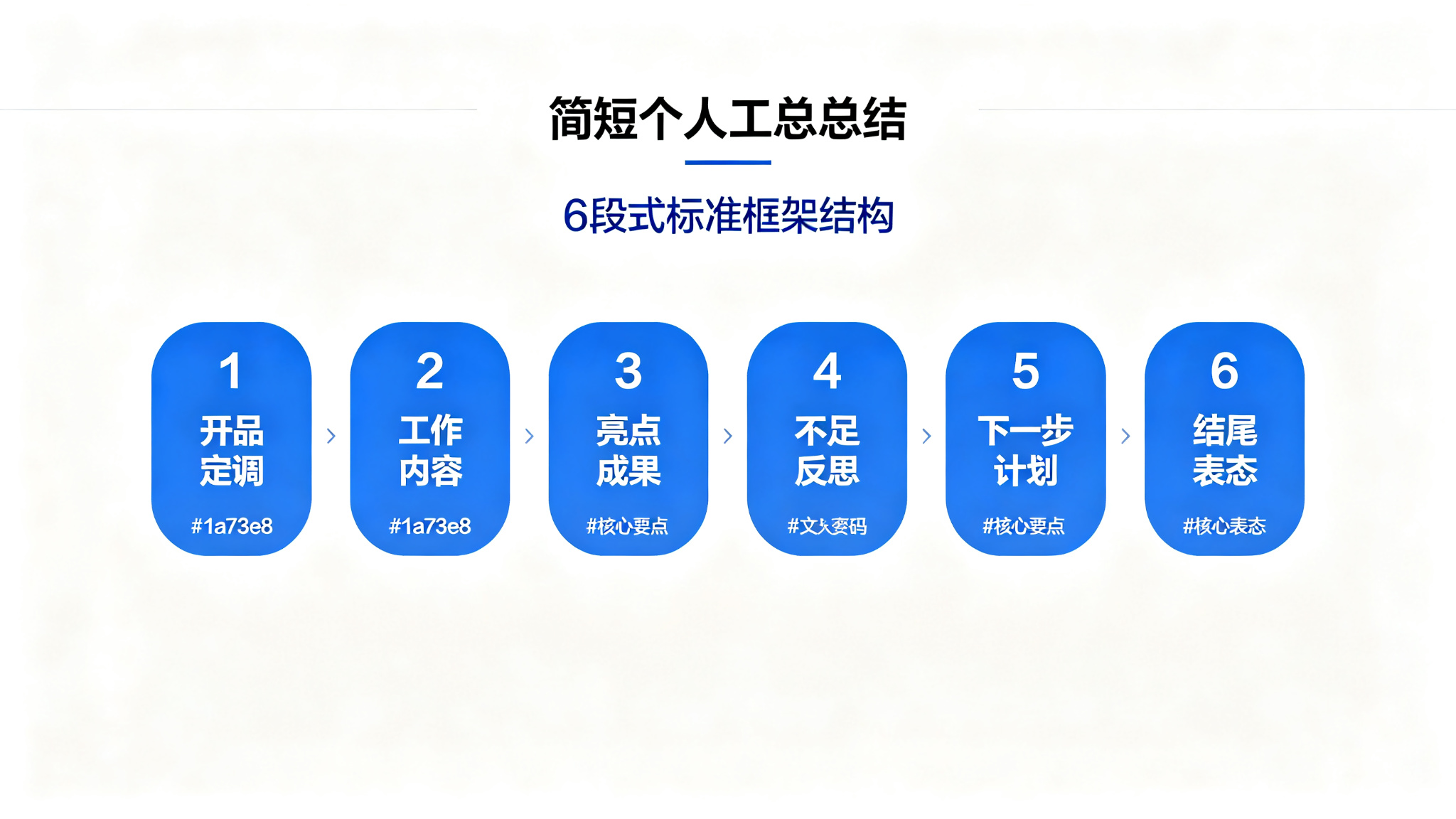 简短个人工作总结6段式标准框架结构图