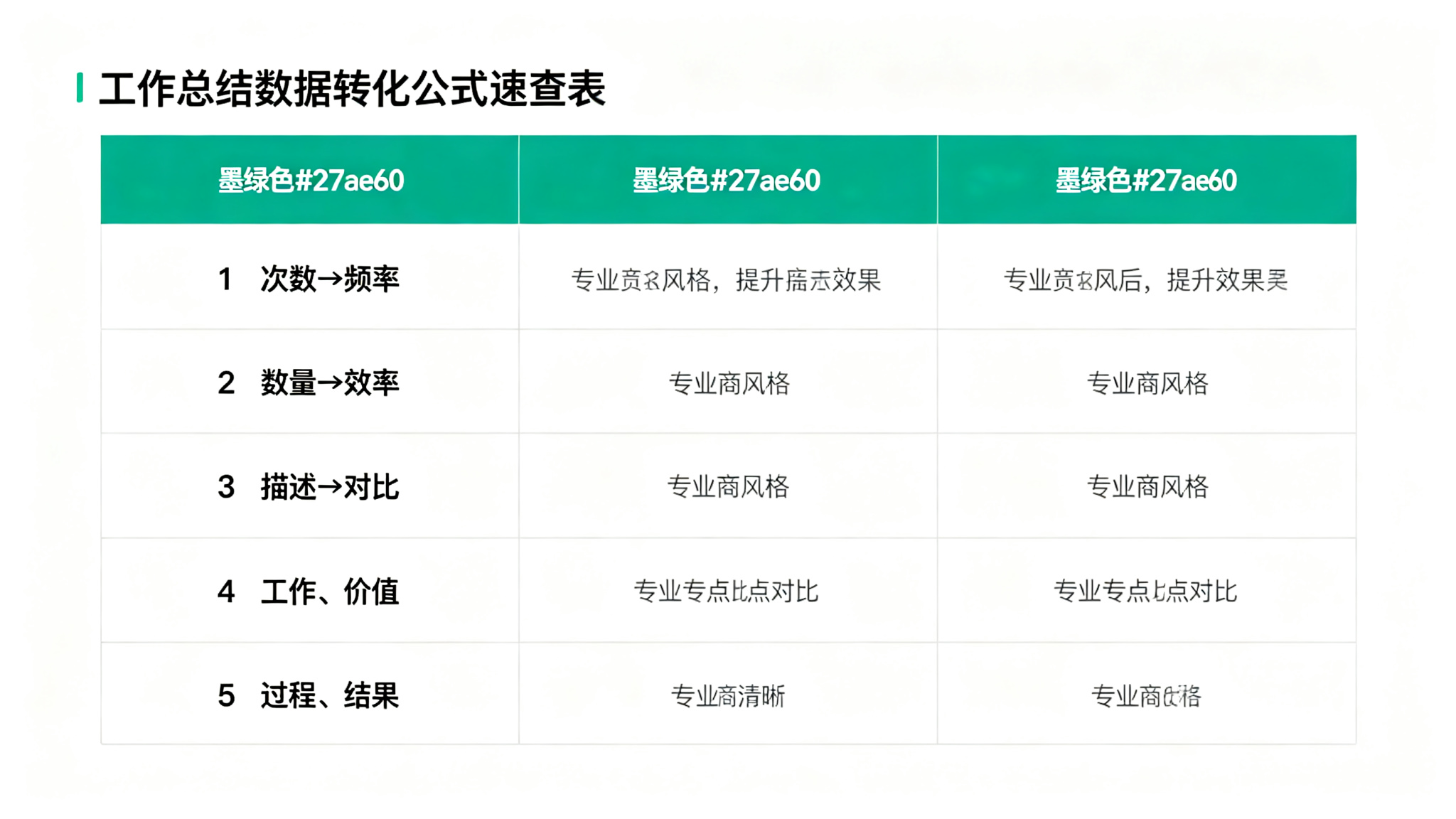 工作总结数据转化公式速查表