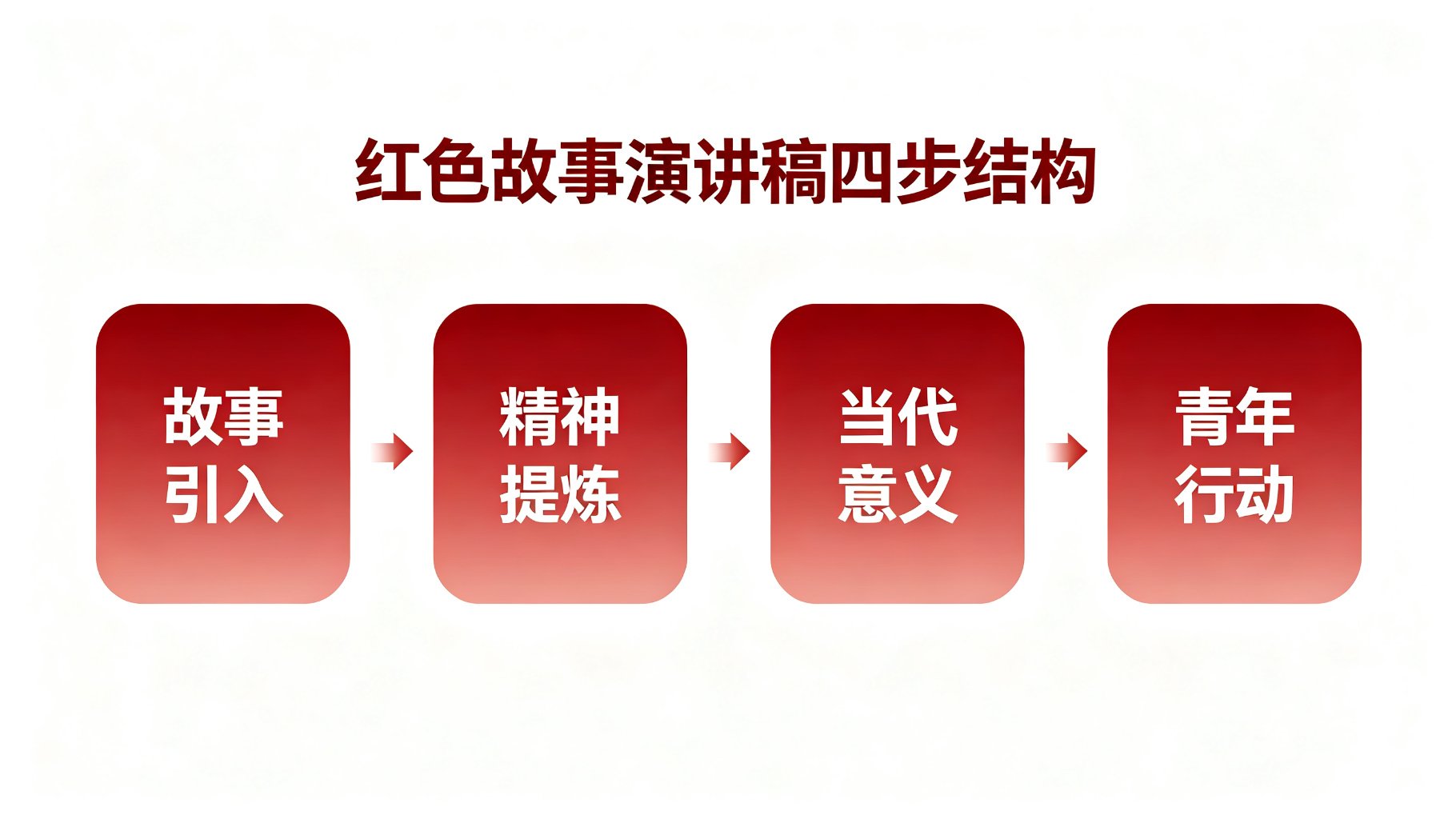 演讲稿范文：格式+开头结尾+金句设计+800字范文大全