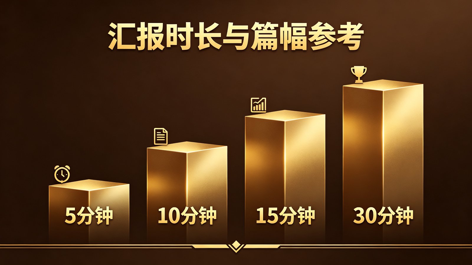 汇报时长与篇幅参考对照表