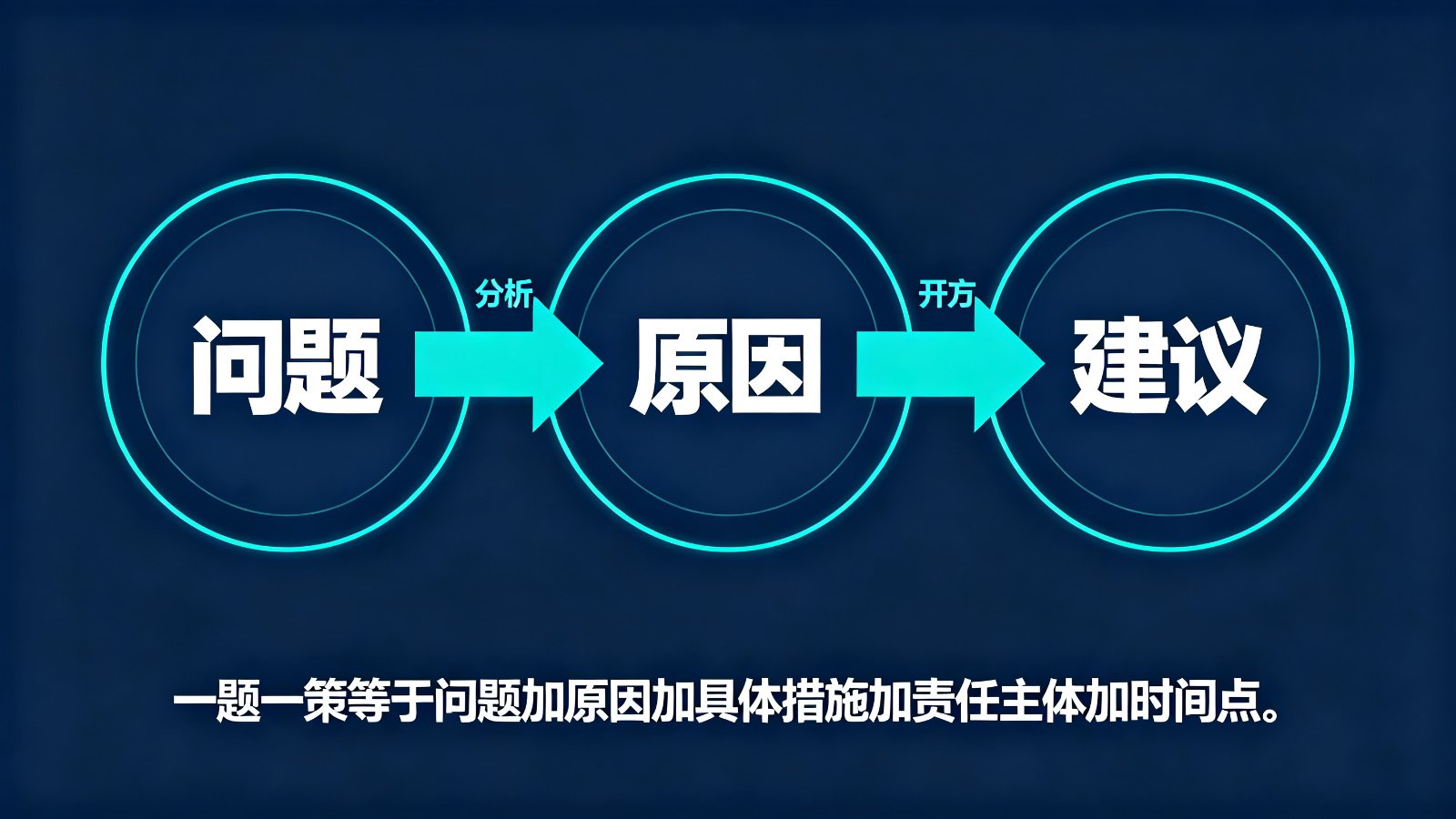 对策建议问题原因建议对应公式图
