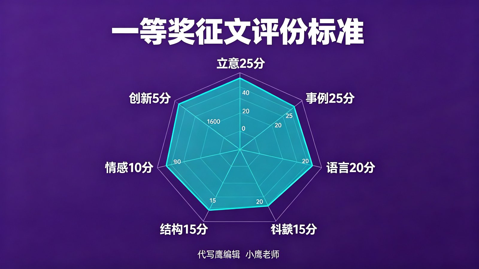 诚实征文怎么写：开头模板+事例细节+结尾公式+格式要求+避坑指南