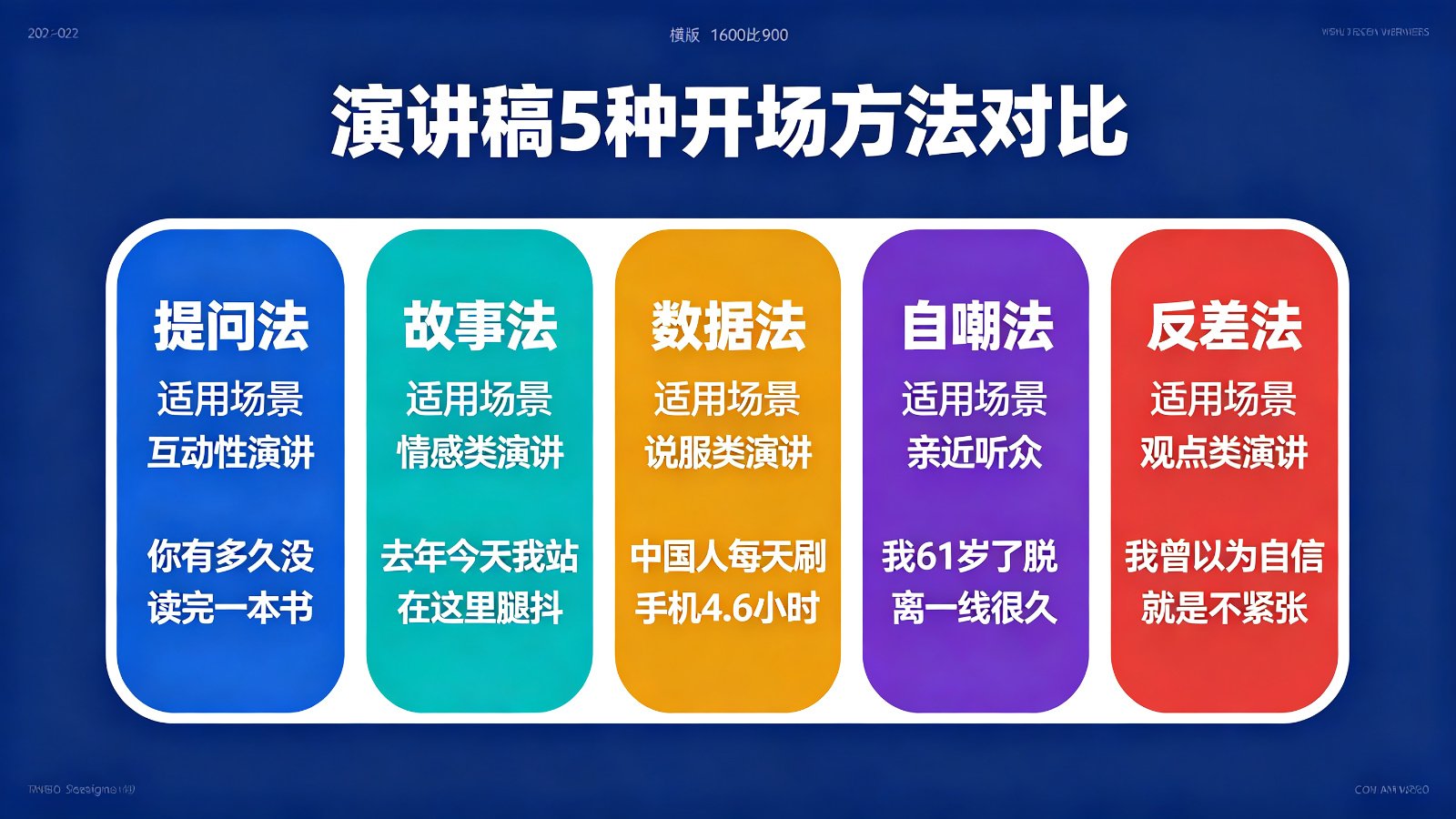 演讲稿怎么写：开头7秒法则+三种结构搭建+口语化改造全流程