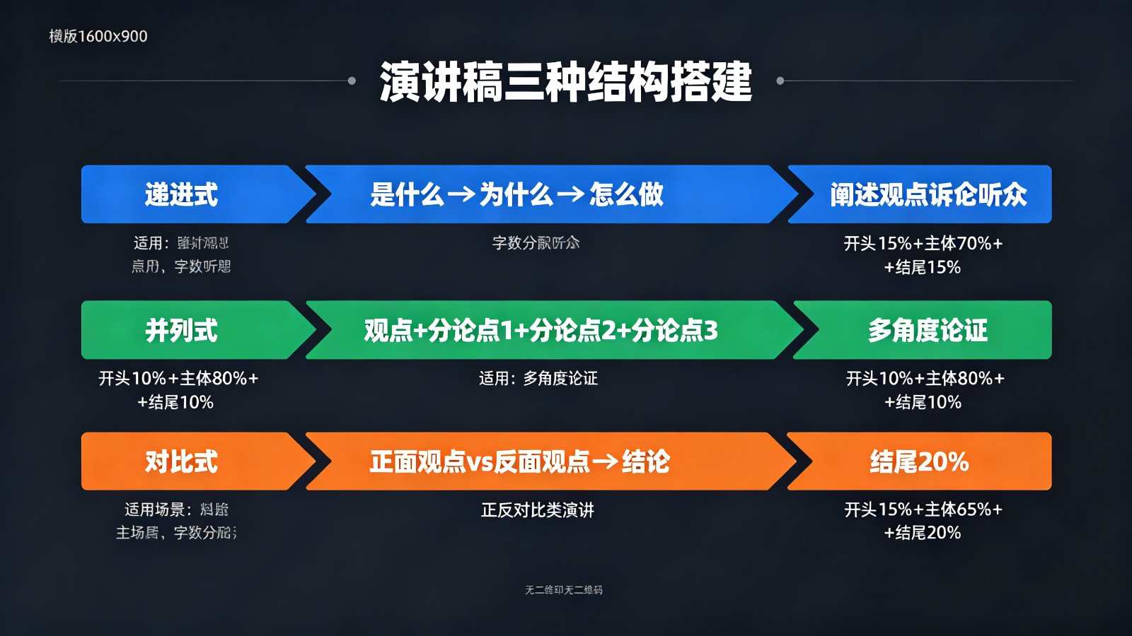 演讲稿三种结构搭建流程图
