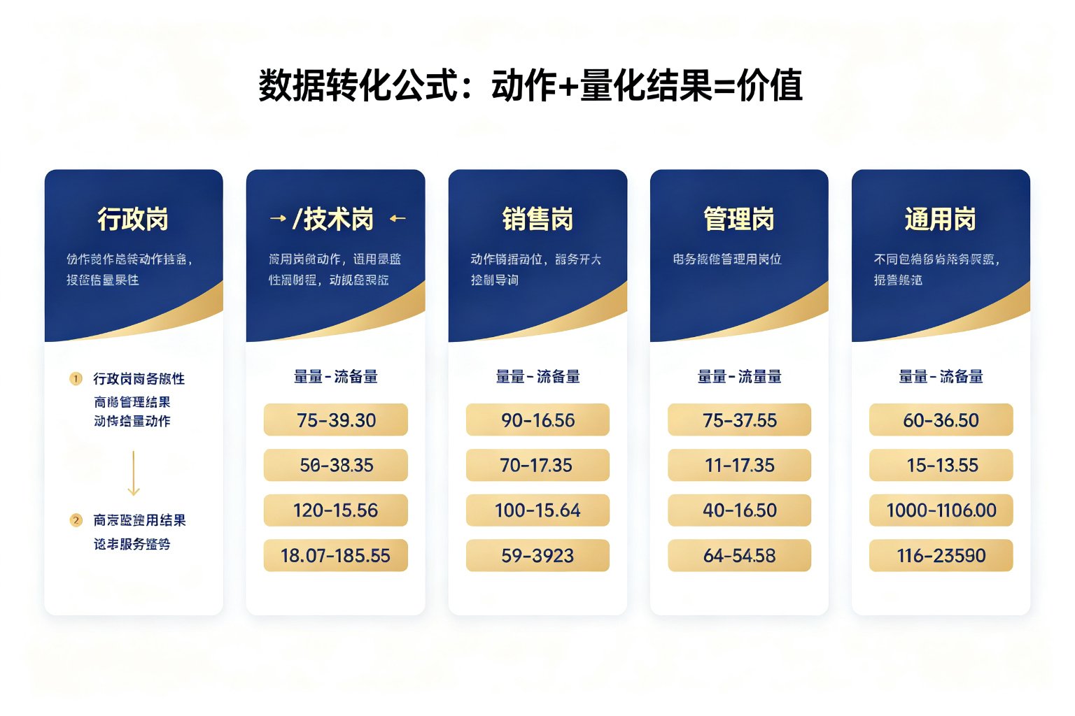 数据转化公式5岗位示例卡片图