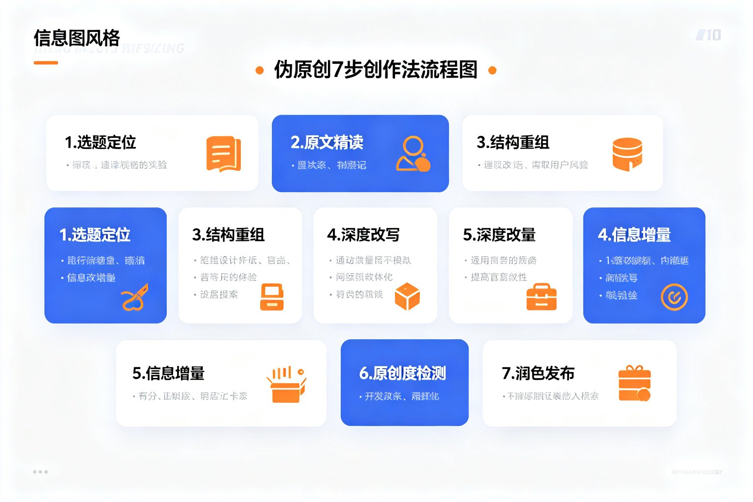 伪原创7步创作法流程图