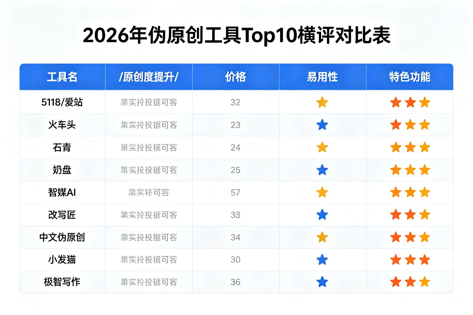 2026年伪原创工具Top10横评对比表