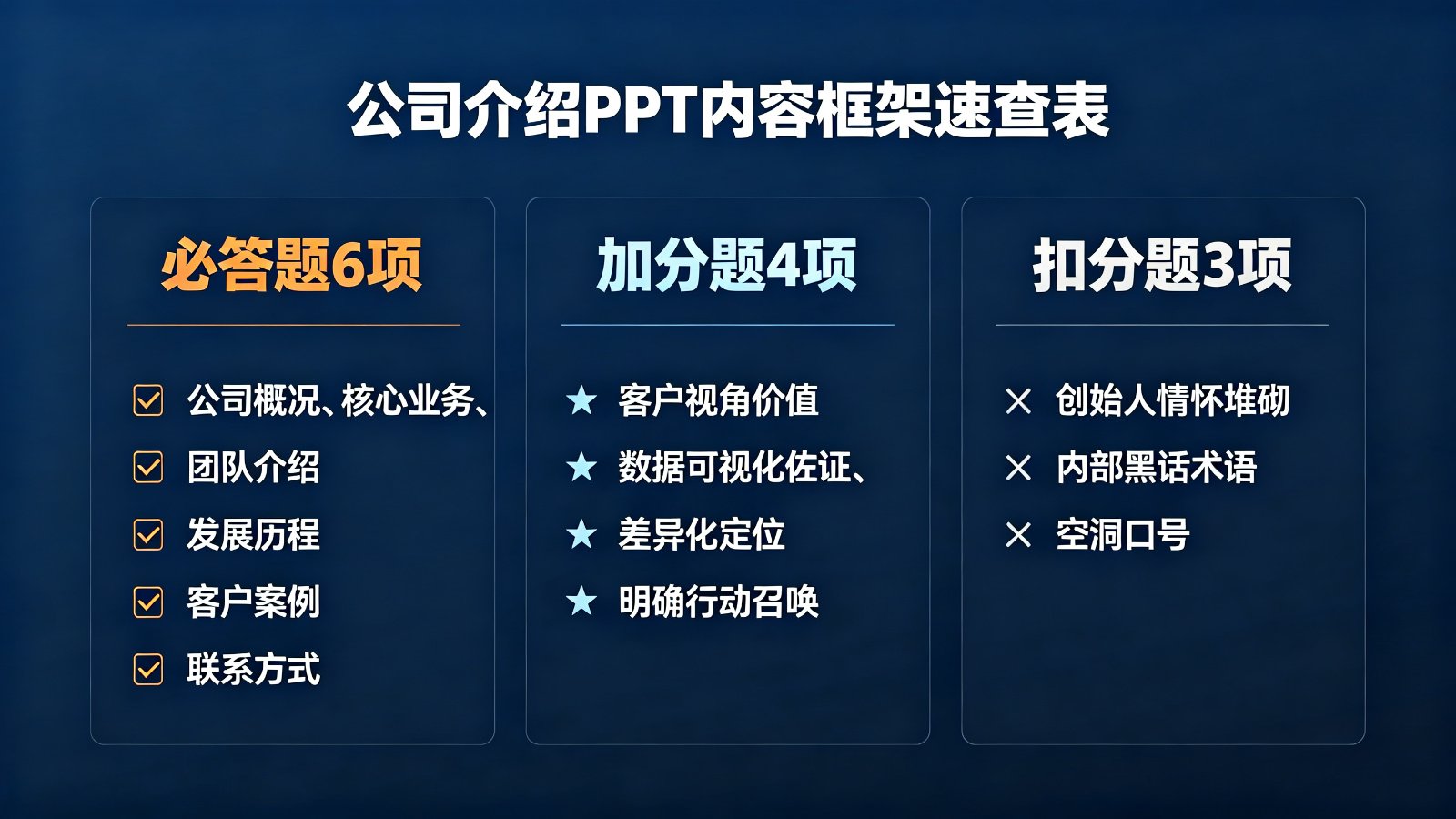 2026公司介绍PPT制作指南：框架/页数/价格/避坑全攻略