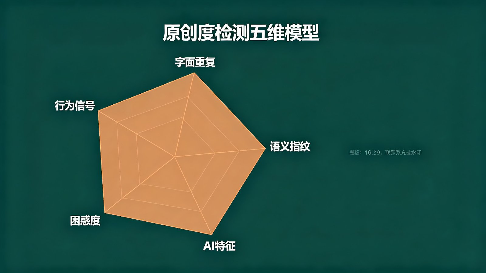 原创度检测五维模型去AI味