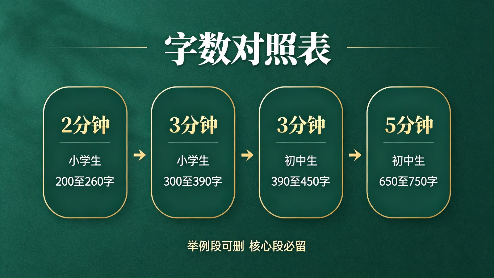 我的梦想演讲稿字数语速对照表