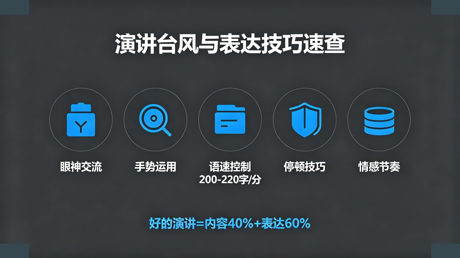 演讲台风与表达技巧速查