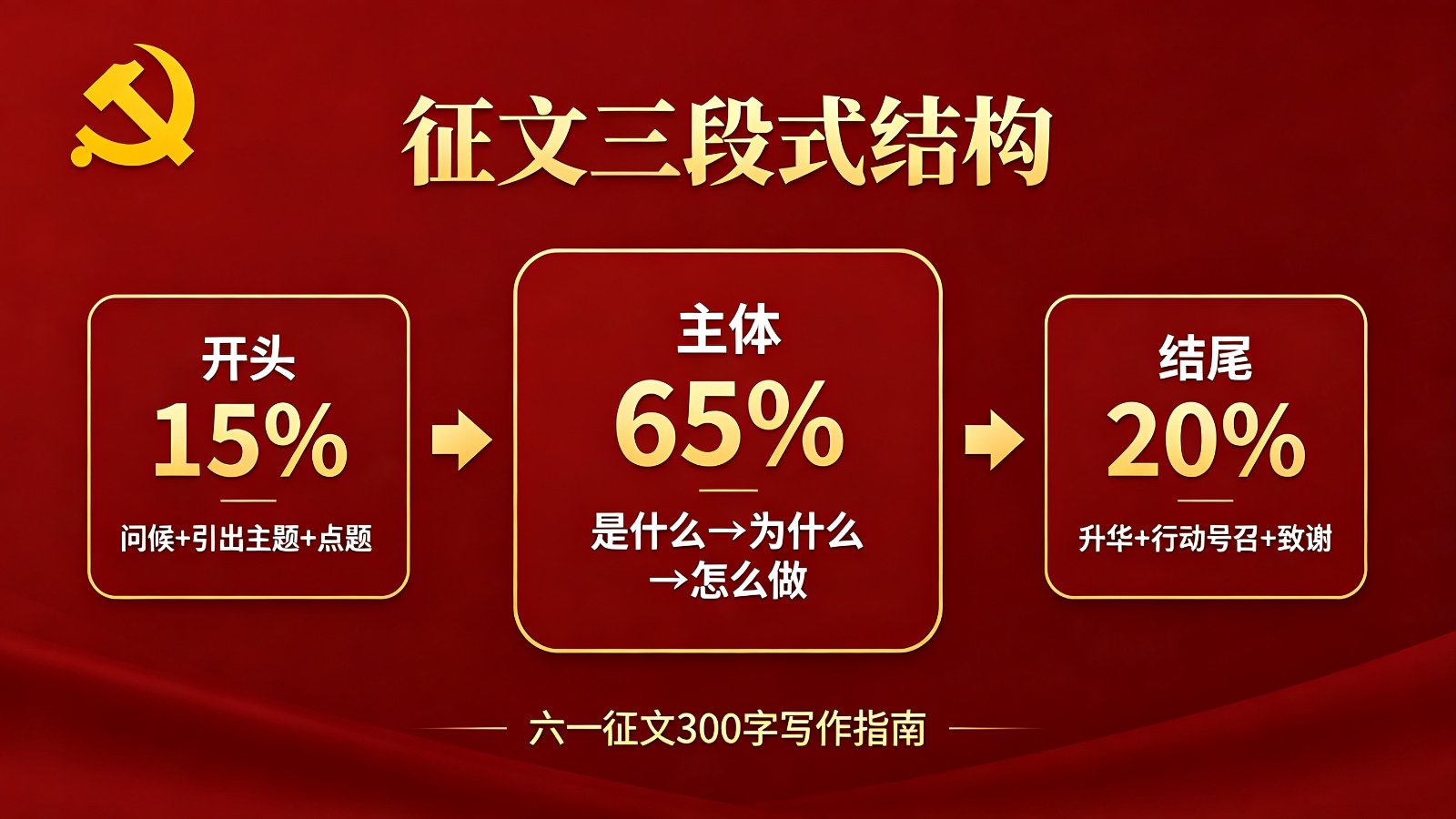 六一征文三段式结构图