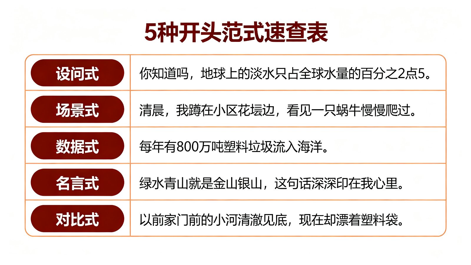 5种开头范式速查表