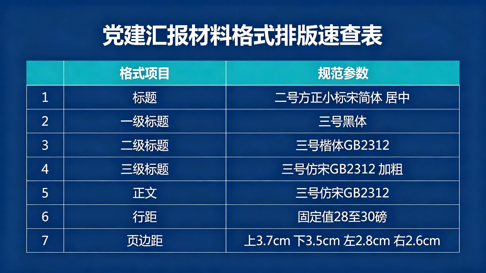 党建汇报材料格式排版速查表