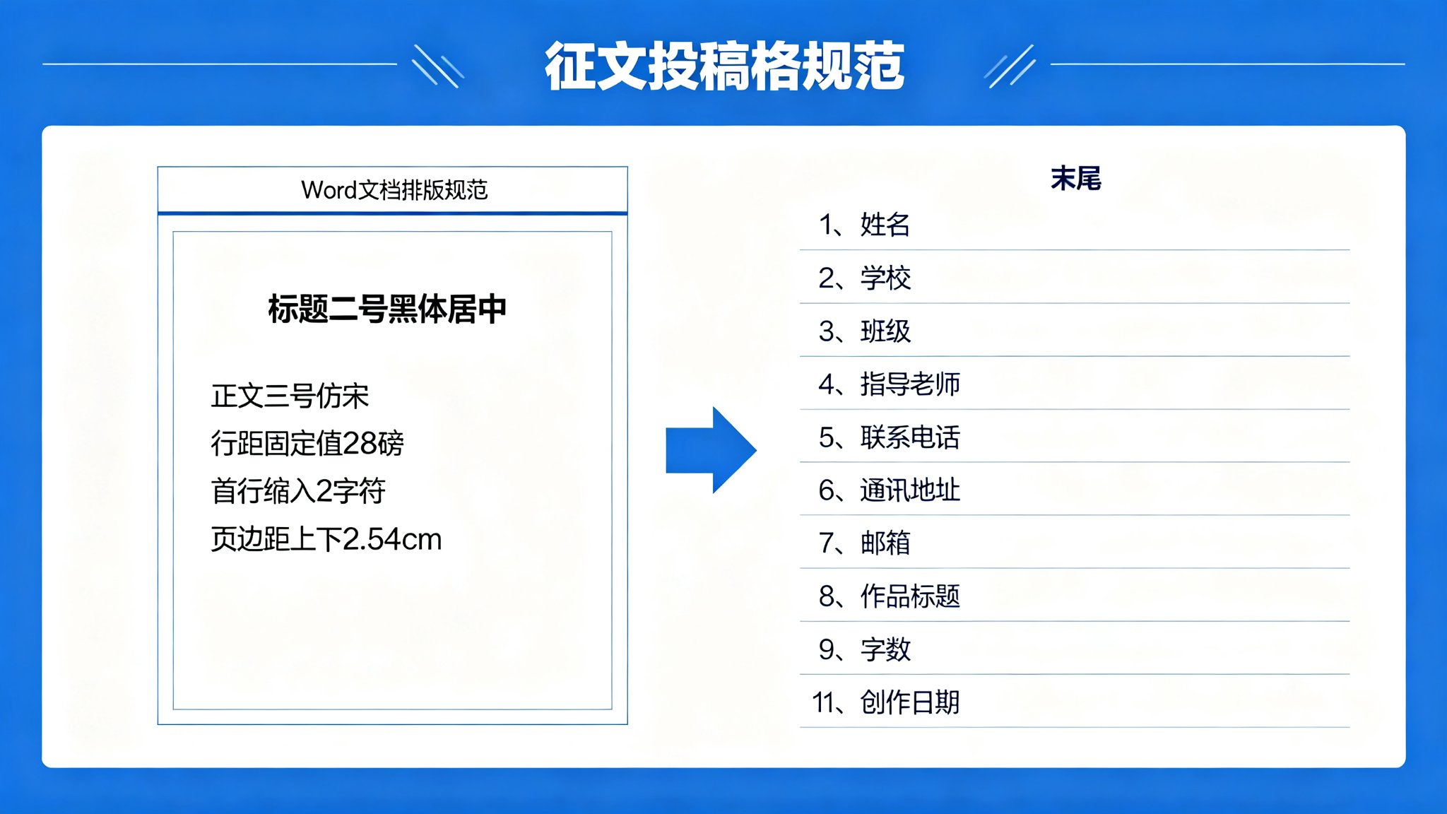 我的书屋我的梦征文投稿格式规范示意图
