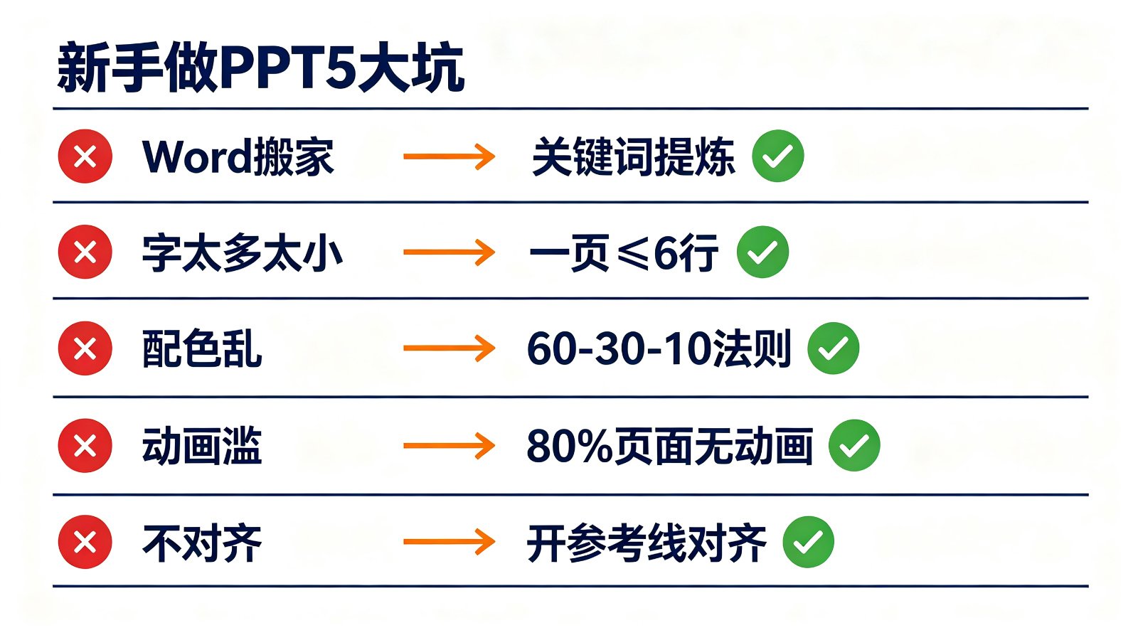 新手做PPT5大坑速查清单