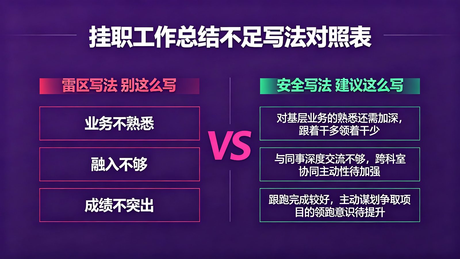 挂职工作总结不足写法对照表