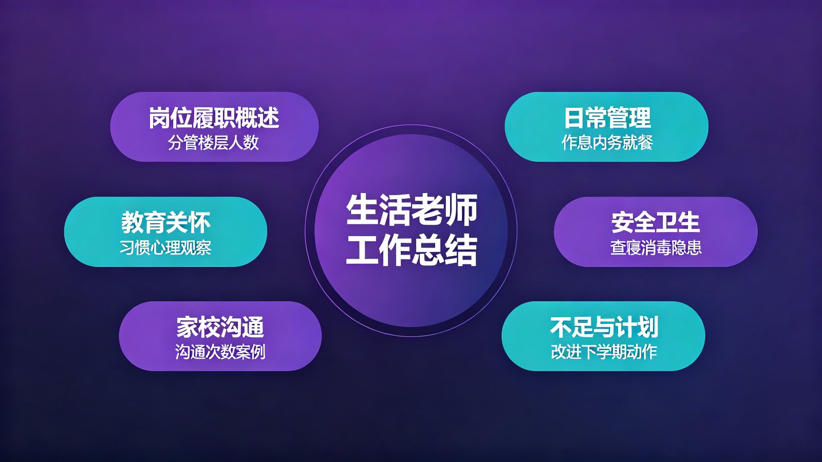 生活老师工作总结六模块框架结构图