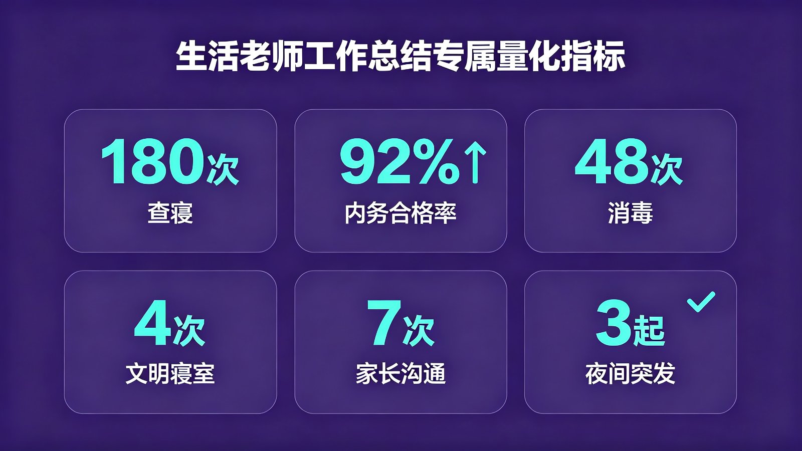 生活老师工作总结专属量化指标卡