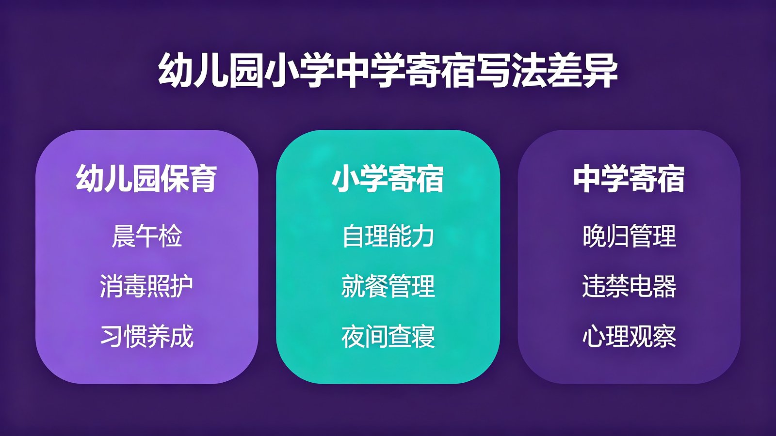 幼儿园小学中学寄宿生活老师总结写法差异