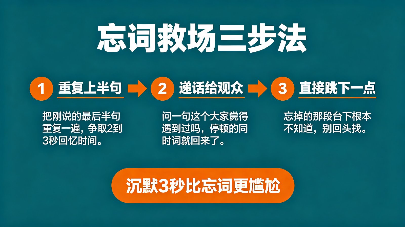 忘词救场三步法