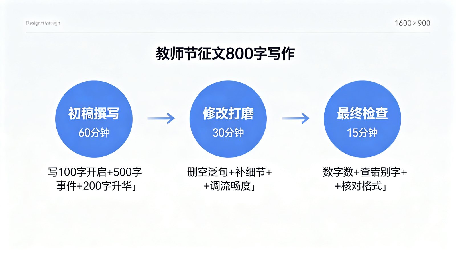 教师节征文800字写作时间线分配流程图