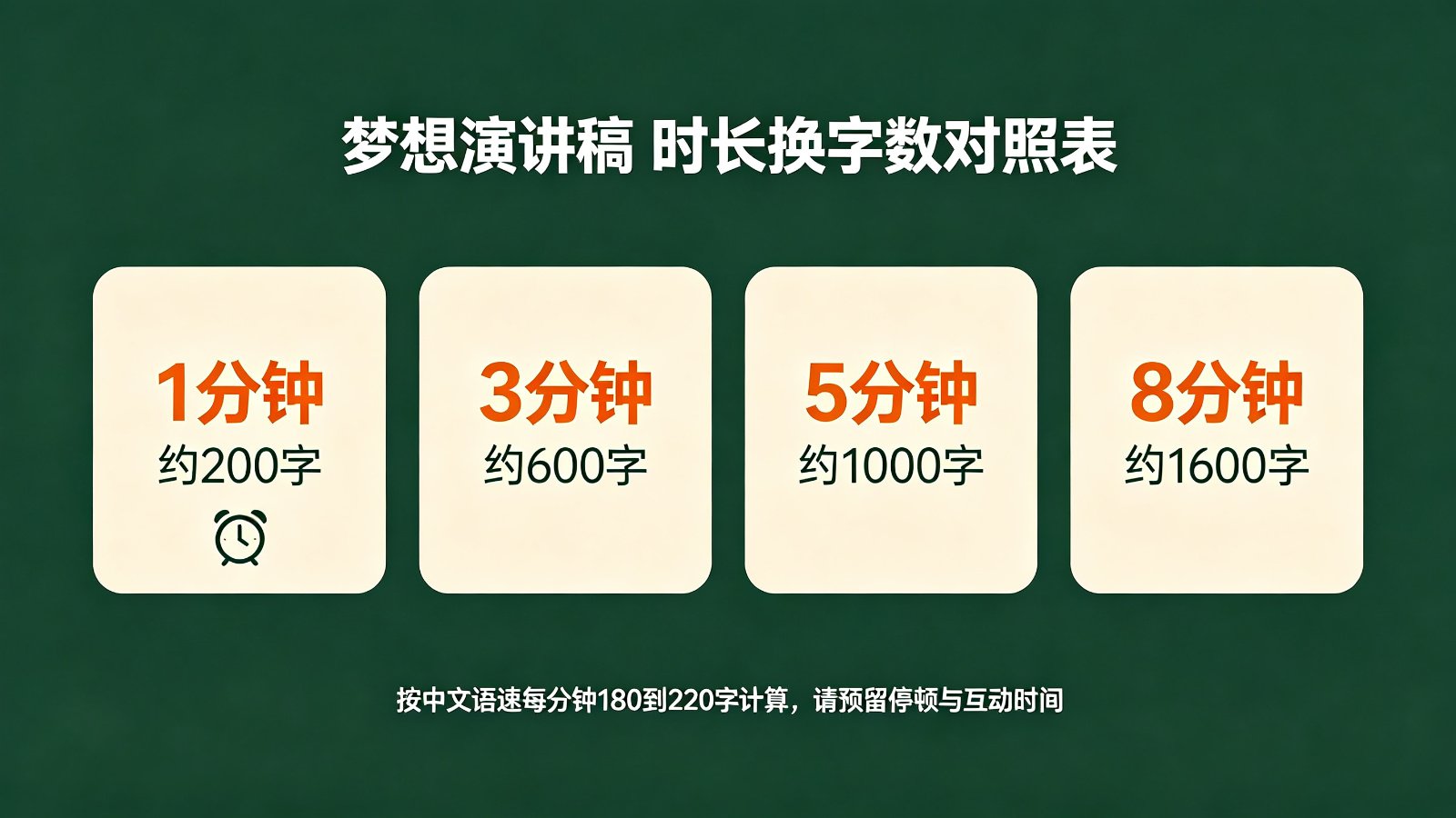 梦想演讲稿时长换字数对照表
