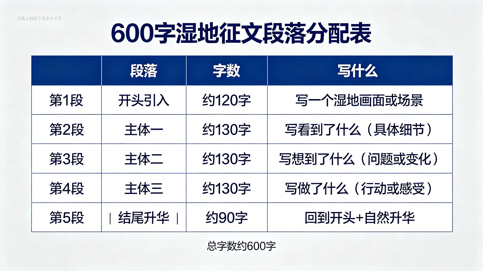 600字湿地征文段落分配速查表