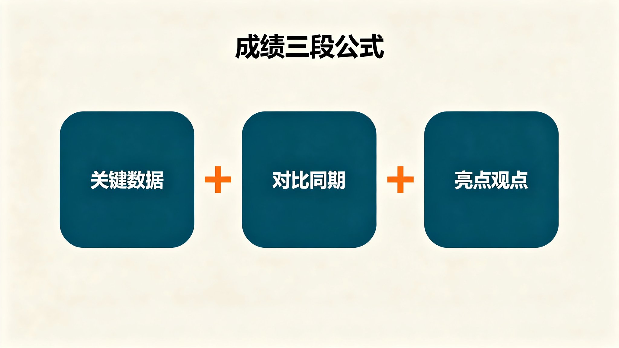 成绩部分三段公式:关键数据对比同期亮点观点