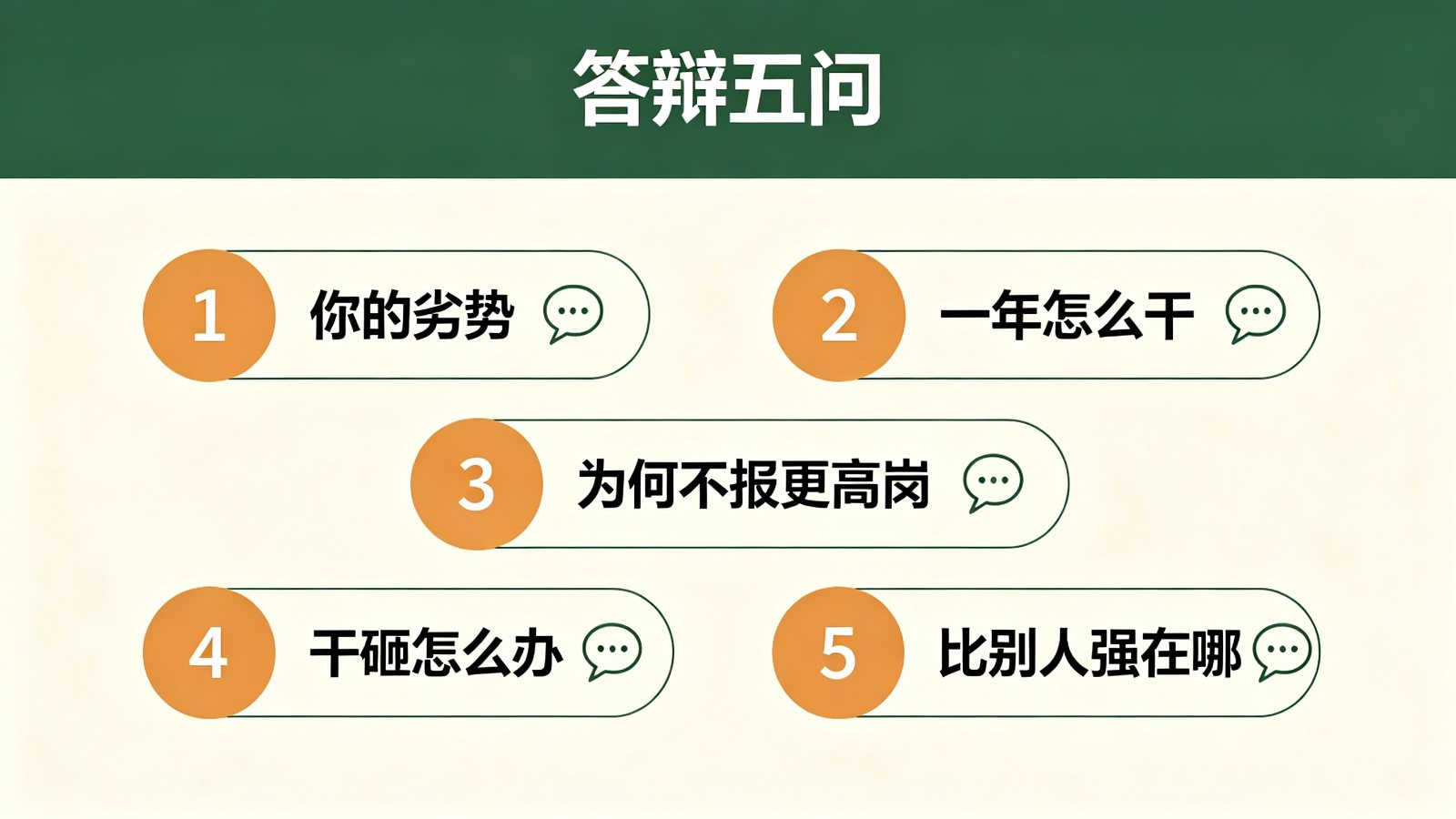 班长竞聘答辩五问速查清单