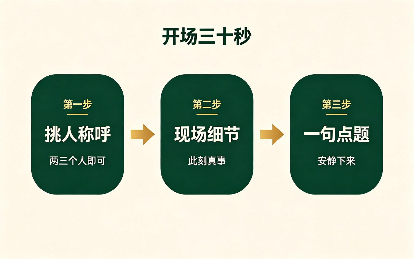 毕业典礼开场三十秒三步结构流程图