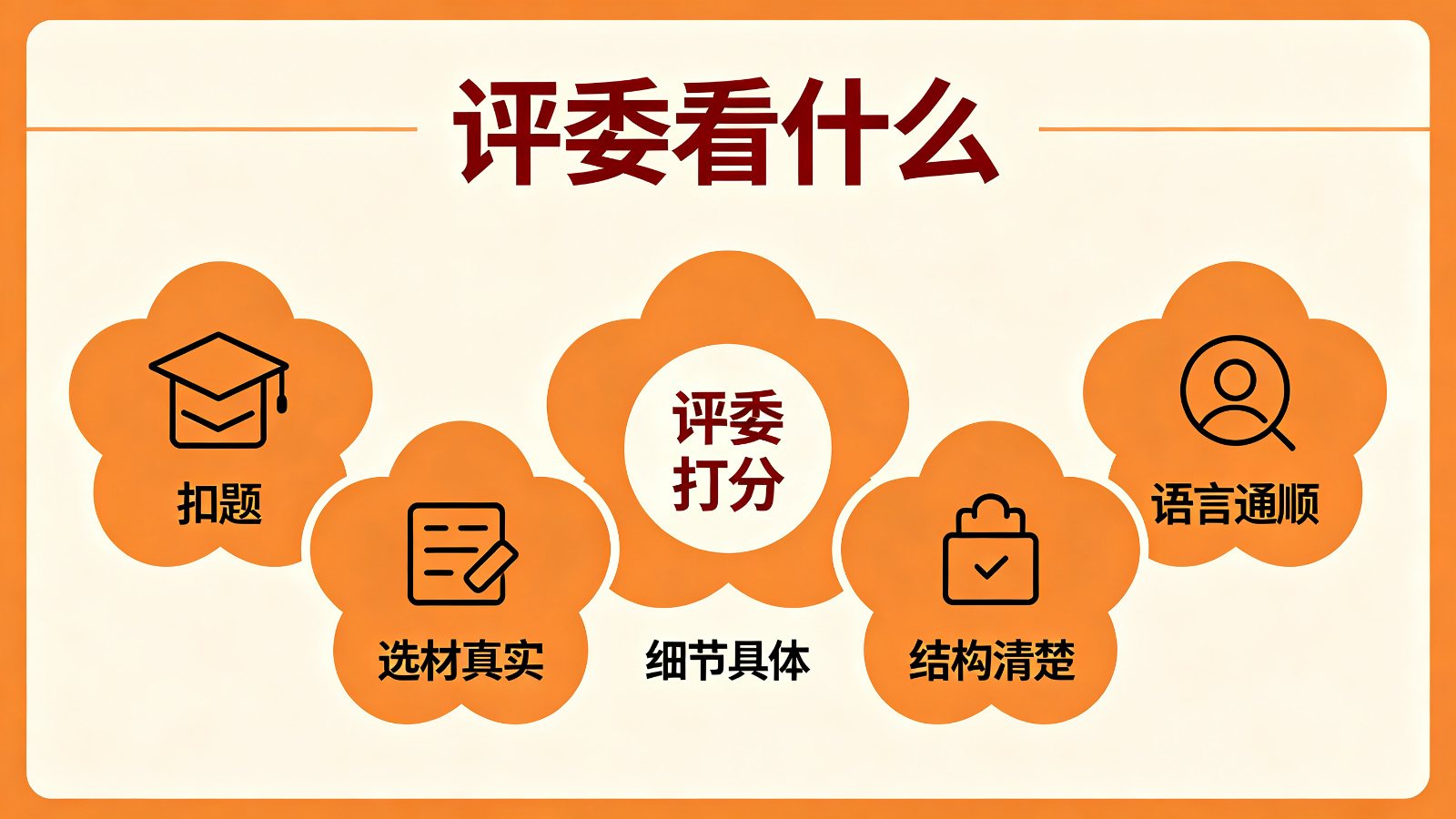 评委看什么五个维度：扣题、选材真实、细节具体、结构清楚、语言通顺