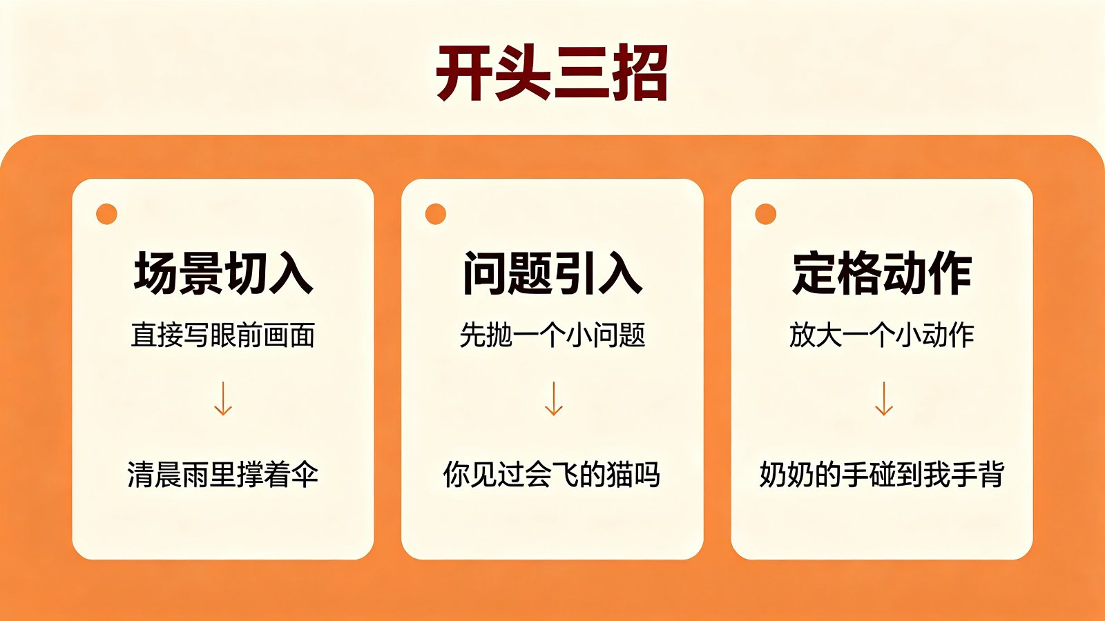 小学生征文开头三招：场景切入、问题引入、定格动作，各配一句示例