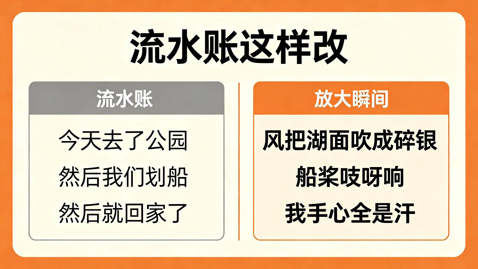 流水账版与放大瞬间版左右对照，左边三句泛泛过程右边三句具体细节