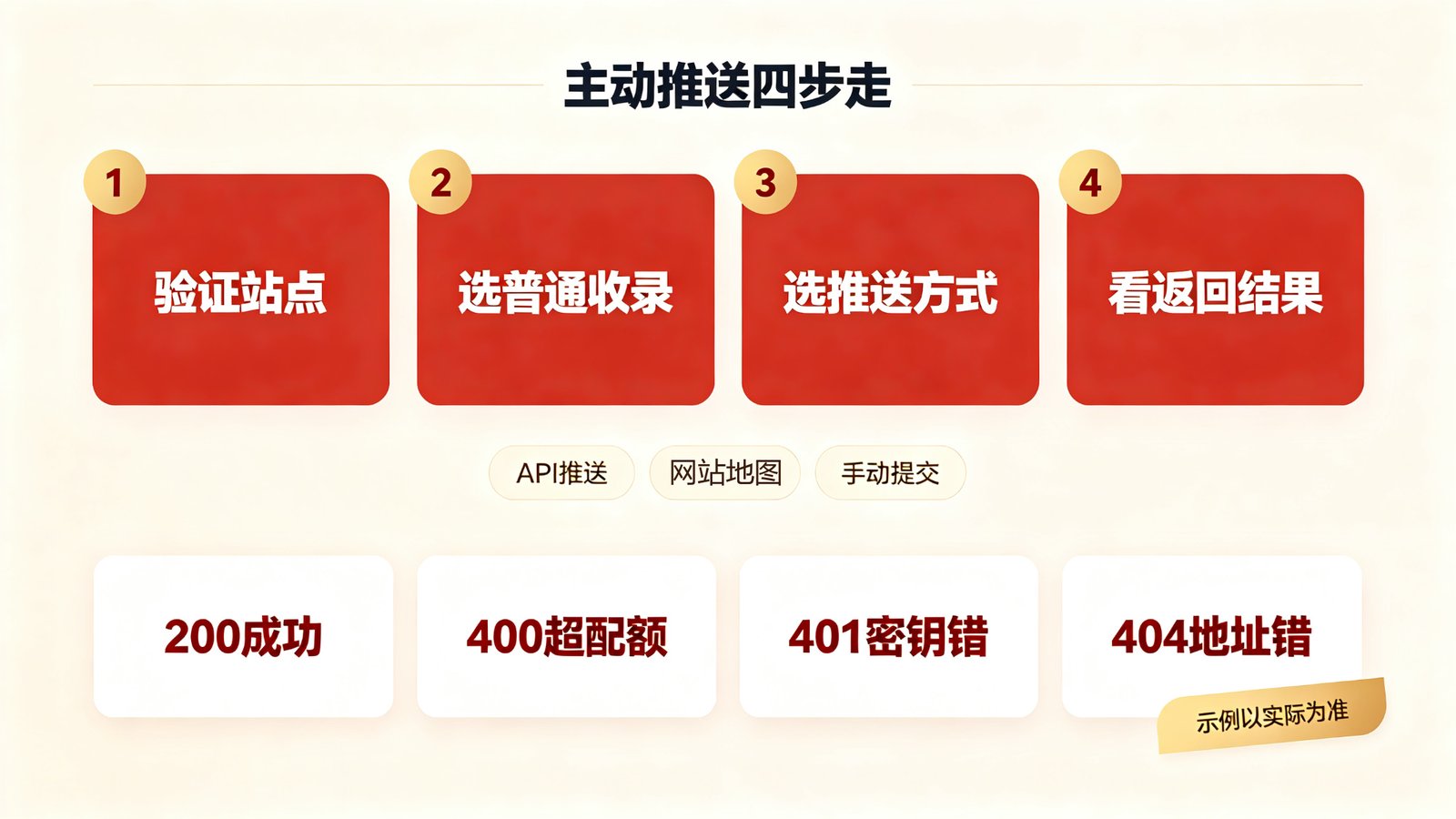 百度主动推送四步操作与返回码