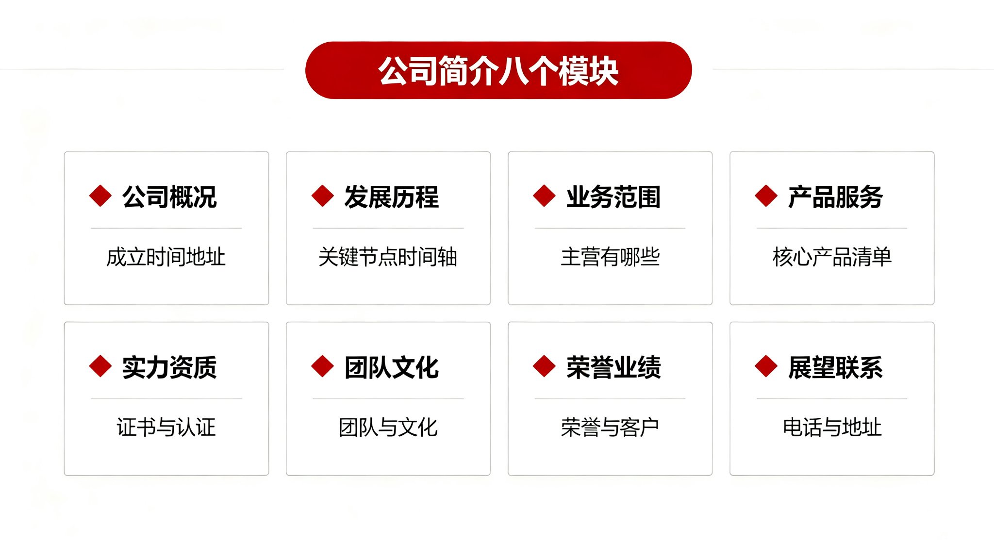 公司简介PPT八个内容模块结构图