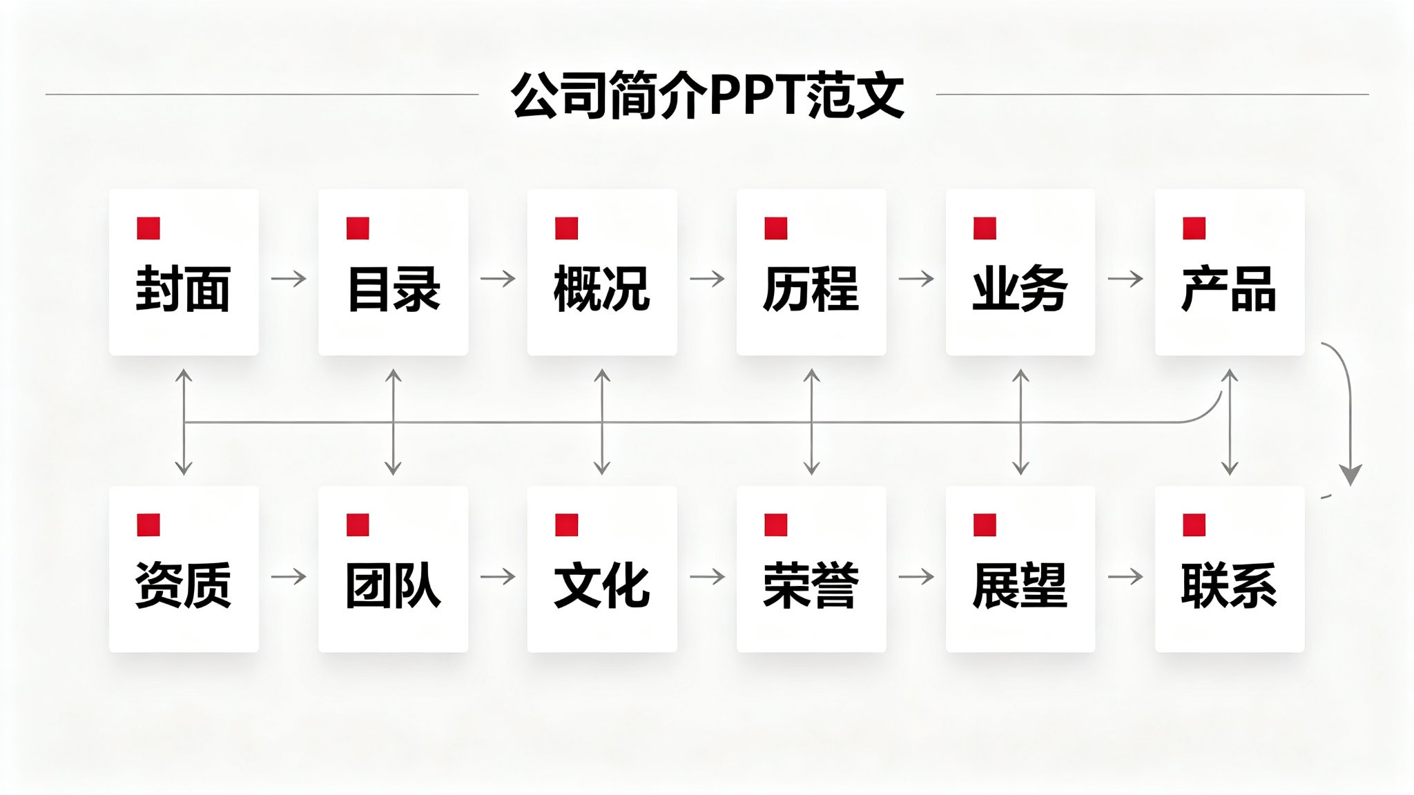 公司简介PPT范文十二页页面序列图