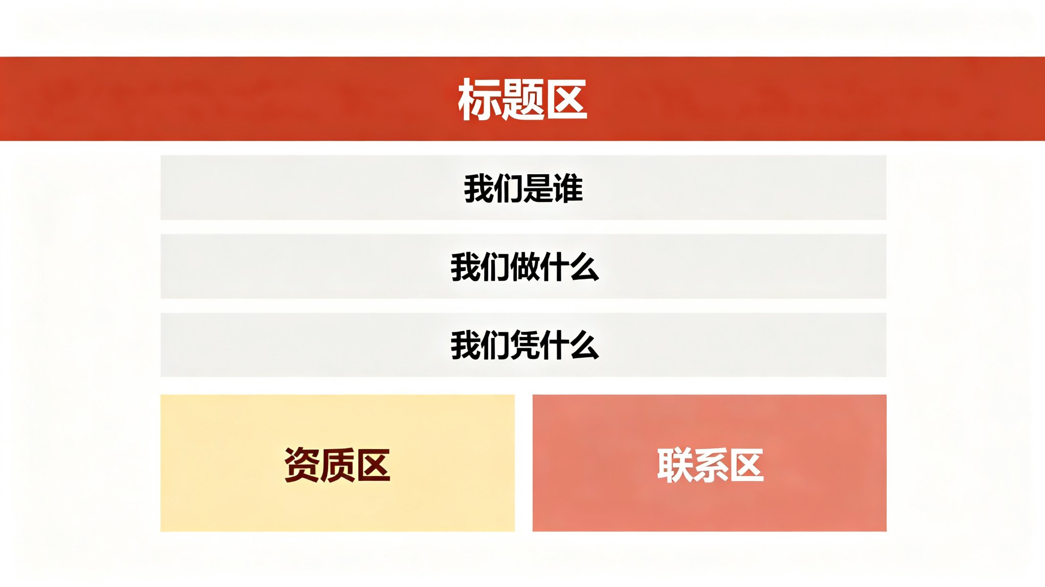 公司简介PPT一页版版式布局图