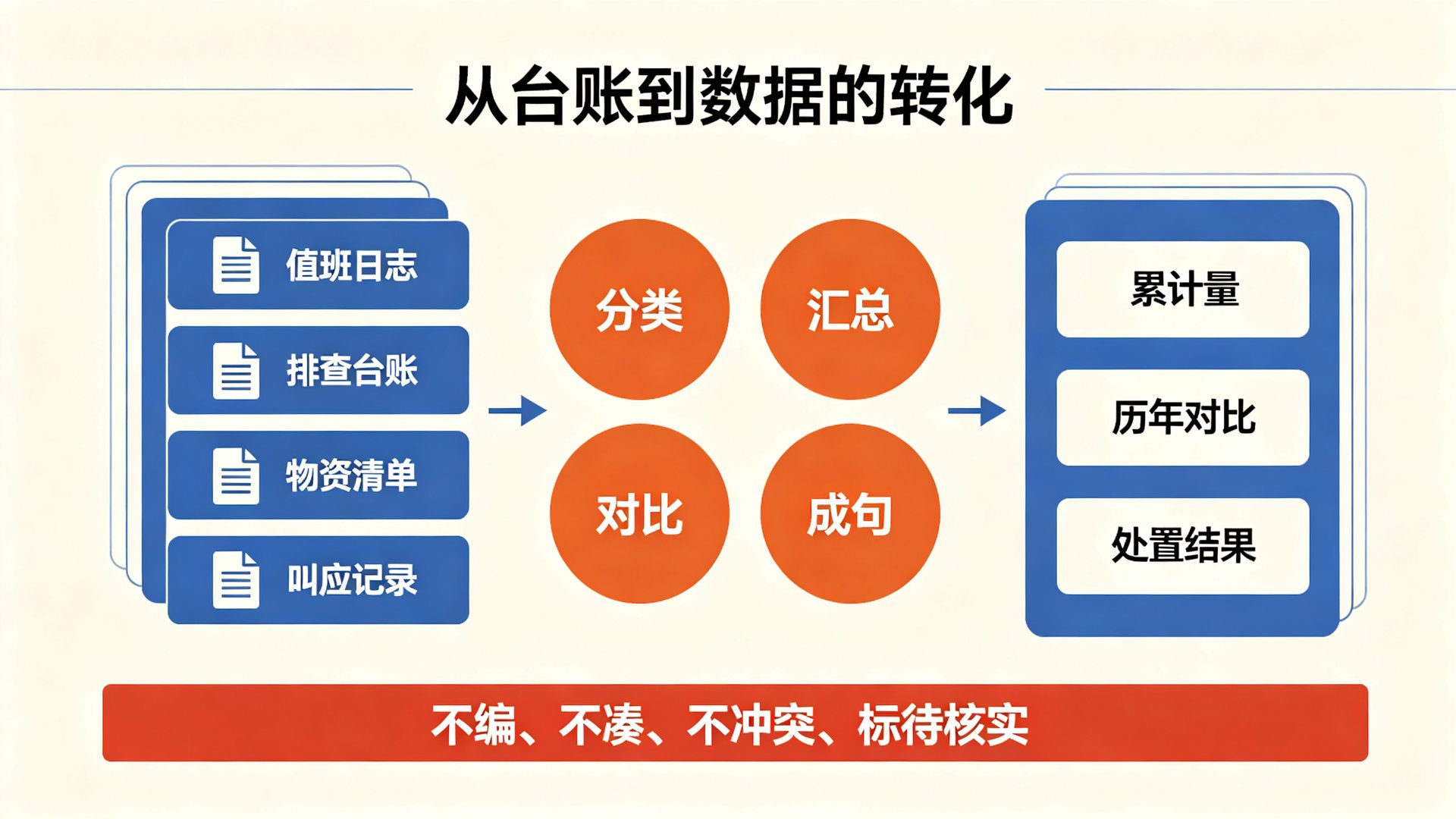 防汛工作总结从台账到数据的转化路径