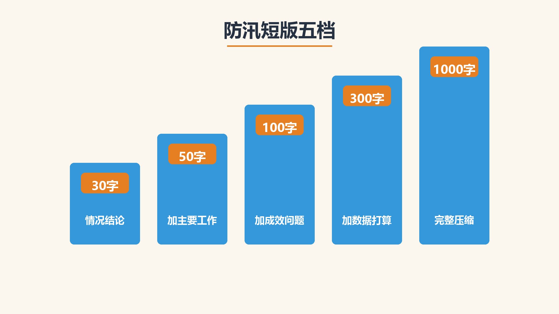防汛工作总结短版30字到1000字五档