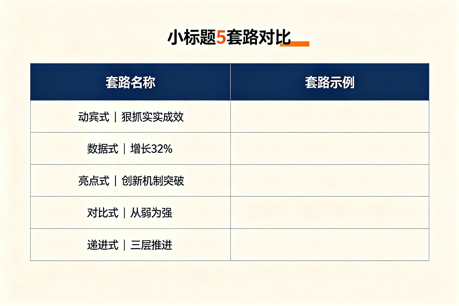 汇报材料小标题5个套路对比图