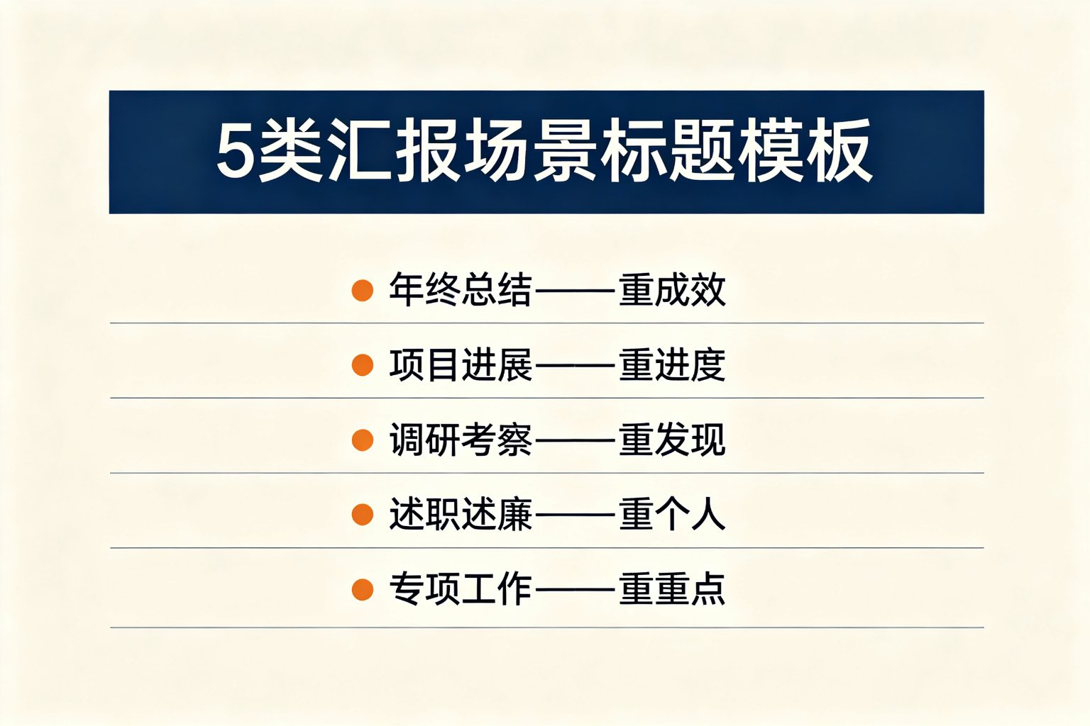 5类汇报场景标题模板清单图