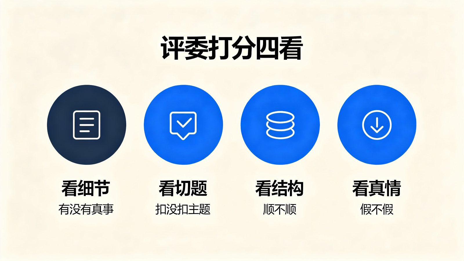 扫黑除恶征文评委打分四看重点框图
