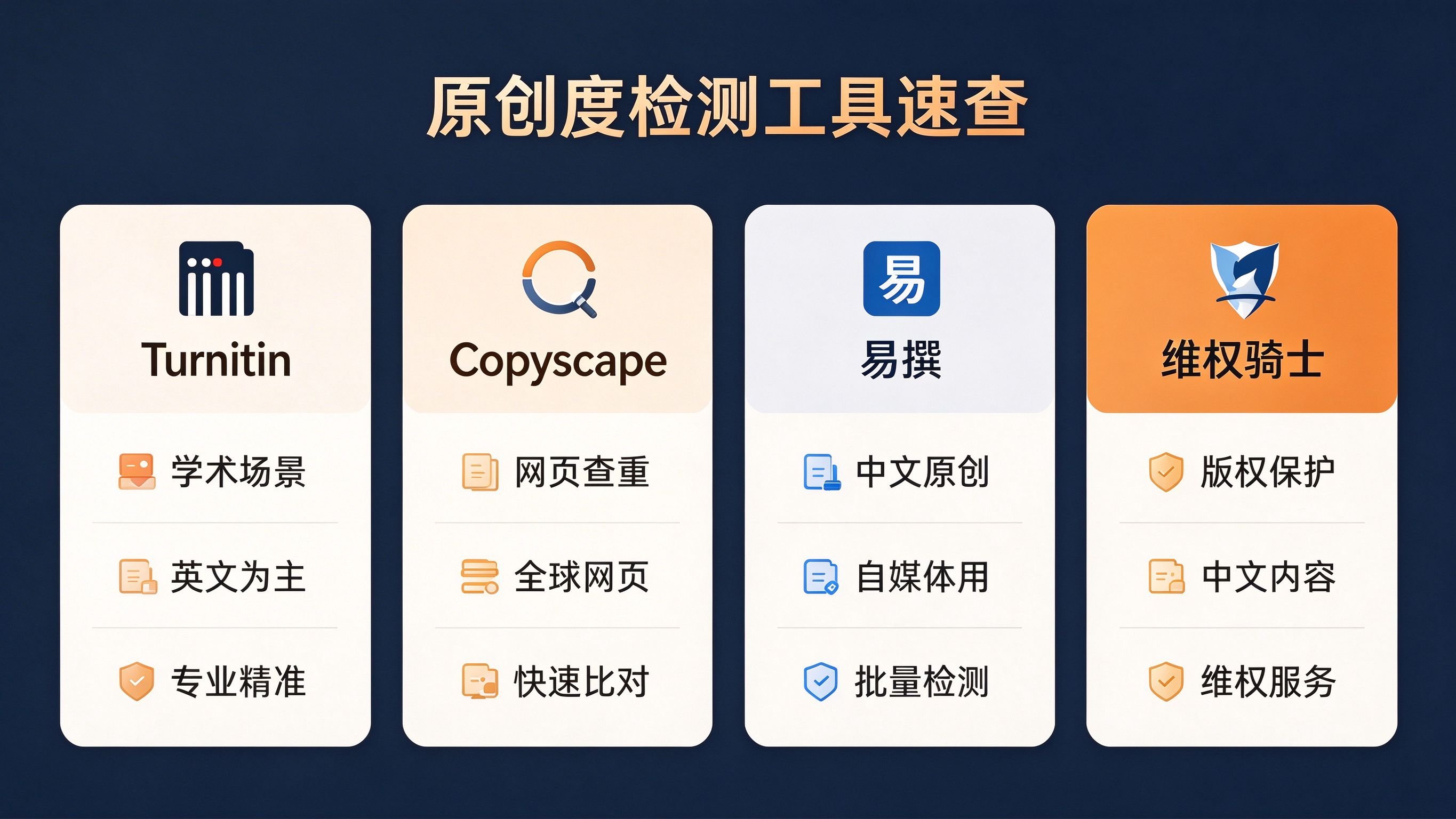 四款原创度检测工具速查表，Turnitin Copyscape 易撰 维权骑士参数对比